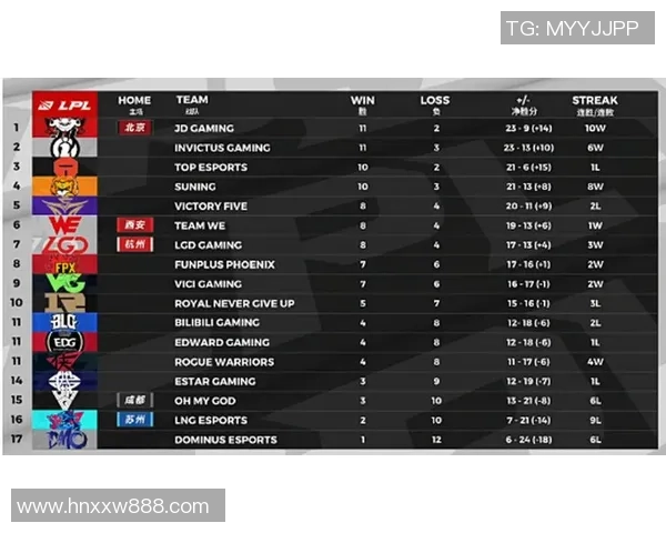 全球挑战赛最新积分榜IG战队以75分稳居第一名