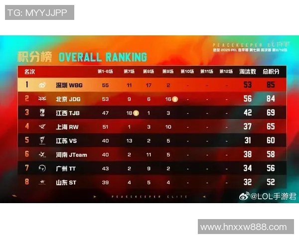 和平精英战术分析：JDG在防守与反击中的得失表现探讨