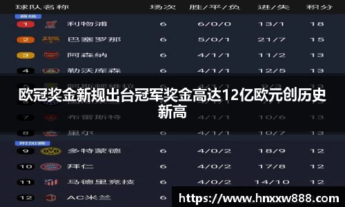 欧冠奖金新规出台冠军奖金高达12亿欧元创历史新高